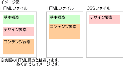 サンプル図