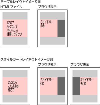 サンプル図