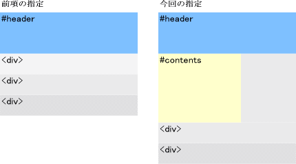 段組解説図