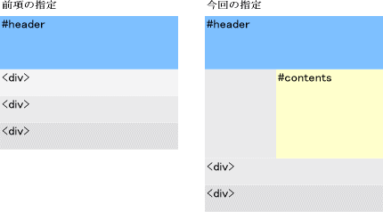 段組解説図