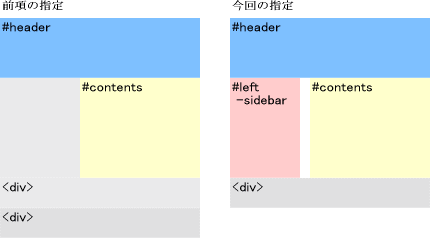 段組解説図