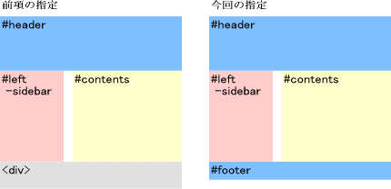 段組解説図