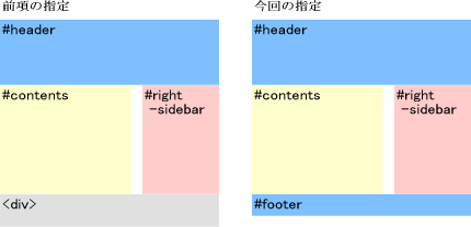 段組解説図