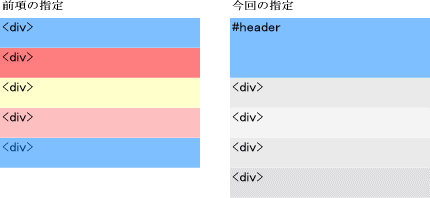 段組解説図