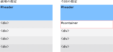 段組解説図