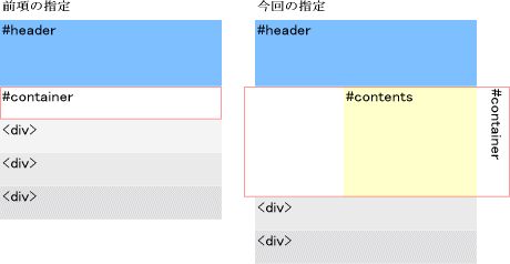 段組解説図