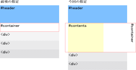 段組解説図