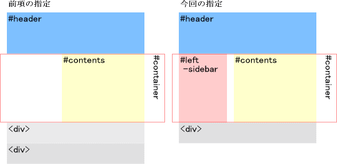 段組解説図