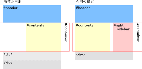 段組解説図