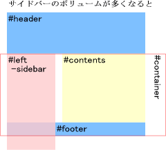 段組解説図