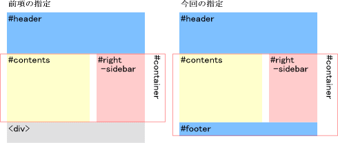 段組解説図