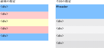 段組解説図