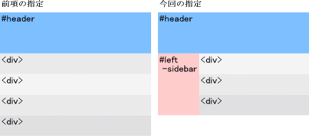 段組解説図