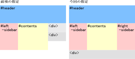 段組解説図