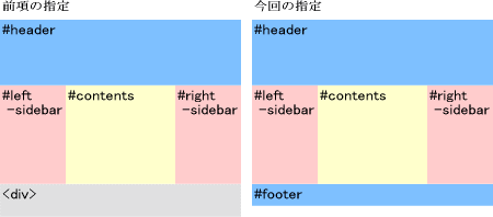 段組解説図