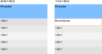 段組解説図