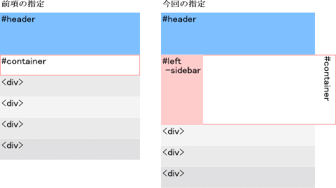 段組解説図