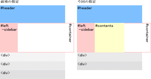 段組解説図