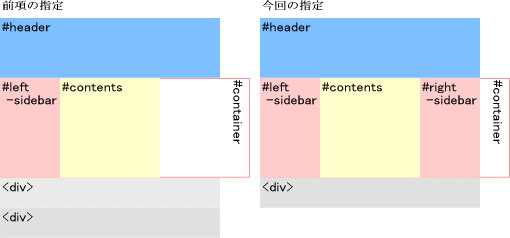 段組解説図