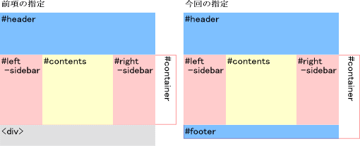 段組解説図