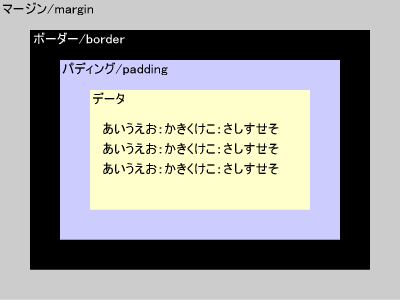 サンプル図